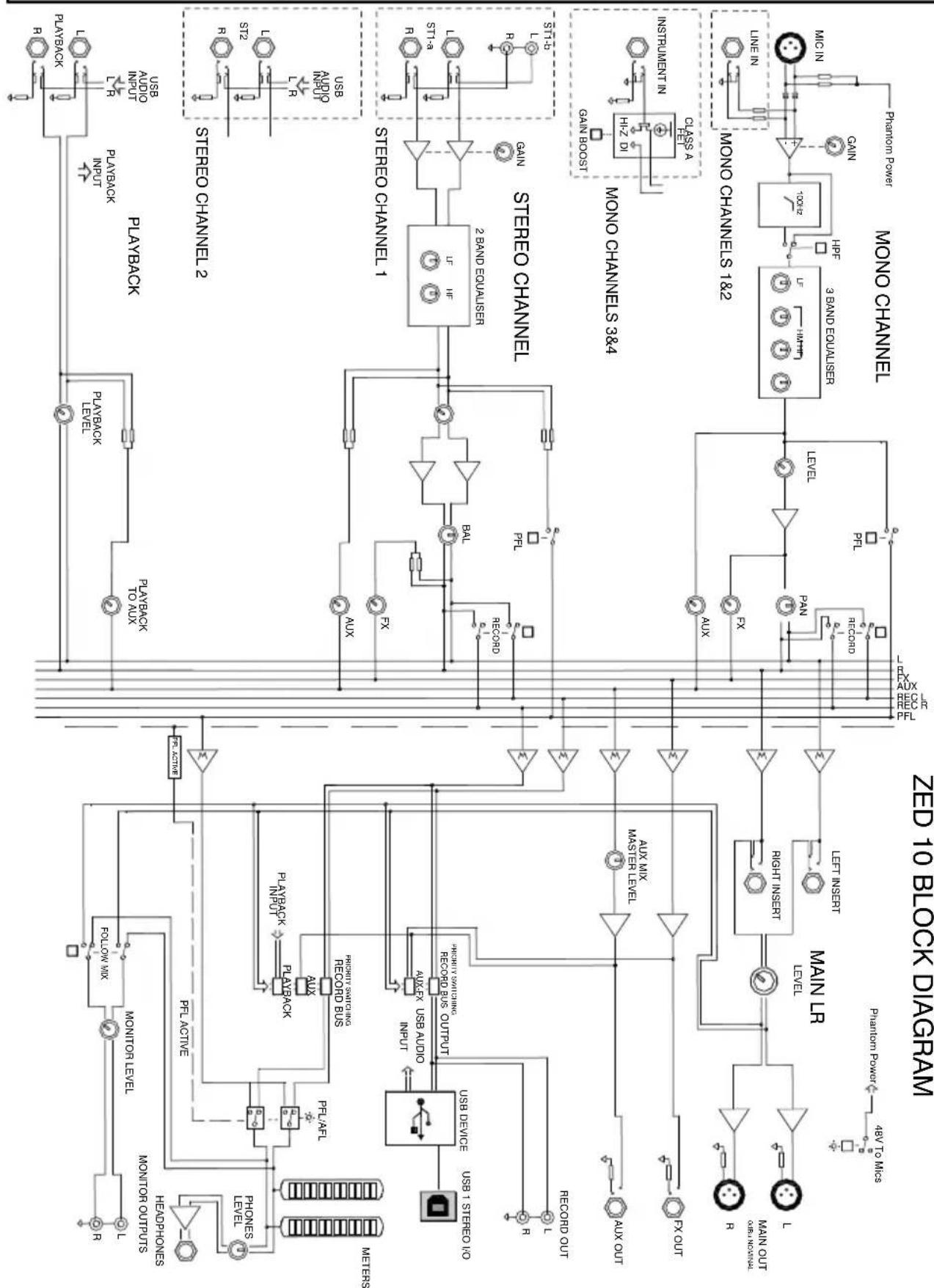 ALLEN & HEATH ZED-10 - DIMENSIONS - 2