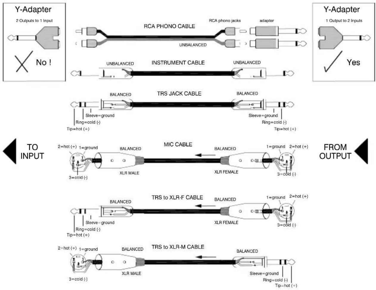 ALLEN & HEATH ZED-10 - WIRING INFORMATION - 2