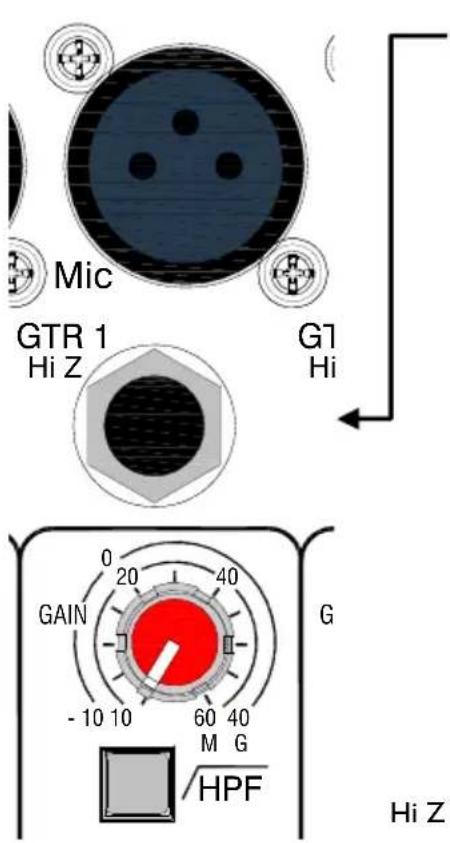 Mic GTR 1 Hi Z G1 Hi 0 20 40 GAIN -10 10 60 40 M G HPF Hi Z