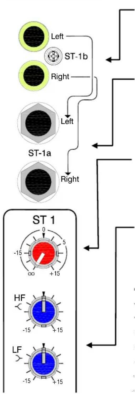ALLEN & HEATH ZED-10 - STEREO INPUT CHANNEL I - 1