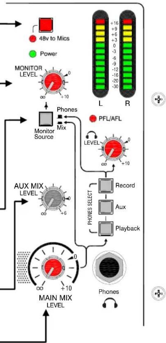 ALLEN & HEATH ZED-10 - Main Mix Level - 4