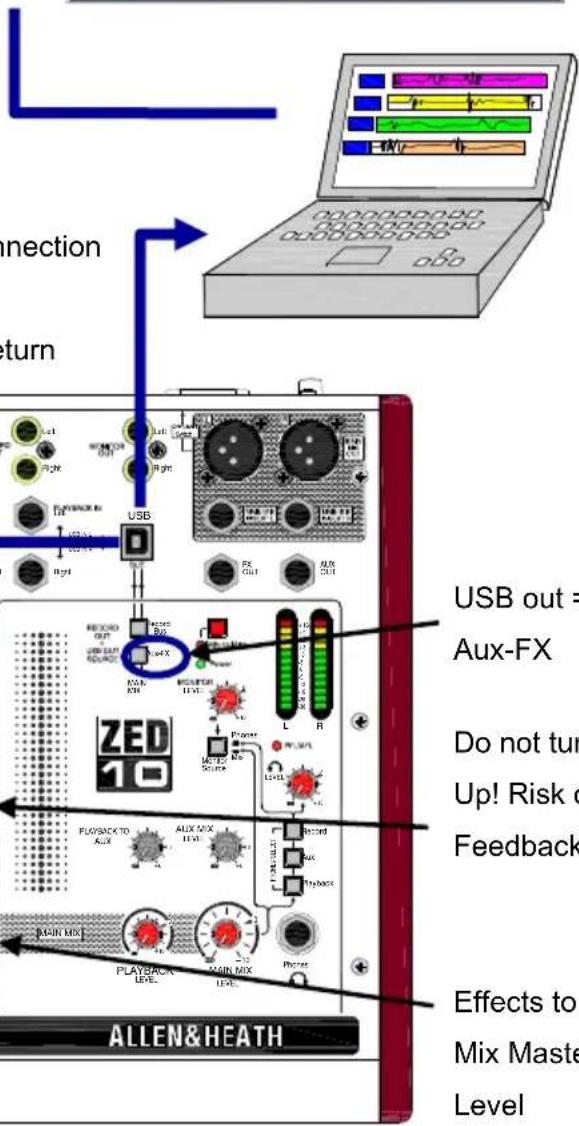 Connection Return USB USB out = Aux-FX Do not turn Up! Risk o Feedback FLU/BACK TO AUX ALLEN&HEATH PLAYBACK LEVEL MAIN MIX MAIN MIX ALLEN&HEATH