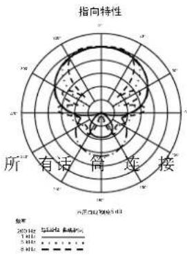 Audio-Technica AT875R - 超指向性电容话筒 - 2