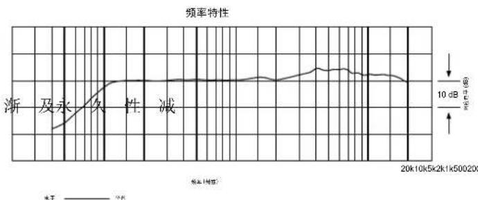 Audio-Technica AT875R - 超指向性电容话筒 - 3