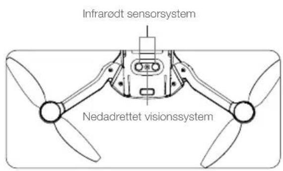 Infrarødt sensorsystem Nedadrettet visionssystem