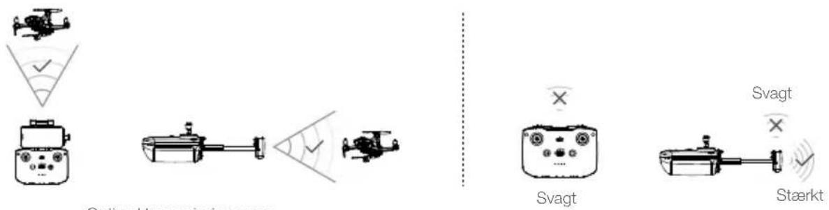 DJI Mini 2 - Optimal transmissionszone - 1