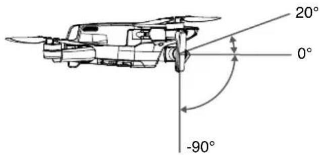 20° 0° -90°