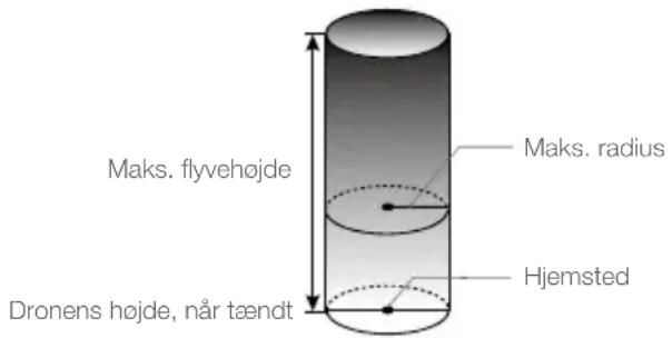 Maks. flyvehøjde Maks. radius Hjemsted Dronens højde, när tændt