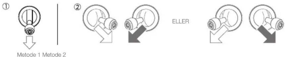 ① Metode 1 Metode 2 ② ELLER