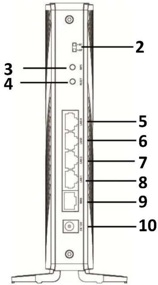 2 3 4 5 6 7 8 9 10