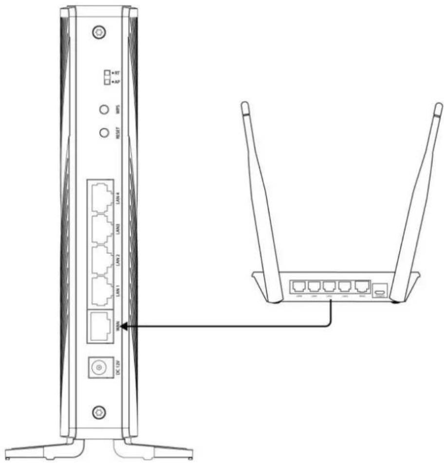 Technical diagram of a wireless router with labeled ports and connectors, showing front and rear views with port labels like LAN1 to LAN4 and network ports.