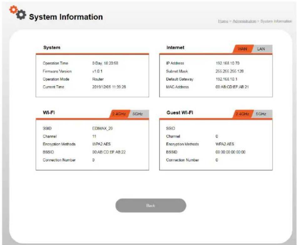 System Information Items > Administration > System Information System Operation Time 0 Day, 18:20:58 Firmware Version v1.0.1 Operation Mode Router Current Time 2019/12/05 11:39:28 Internet WAN LAN IP Address 192.168.10.70 Subnet Mask 255.255.255.128 Default Gateway 192.168.10.1 MAC Address 00 AB CD EF AB 21 Wi-Fi 2.4GHz 5GHz SSID EDIMAX_20 Channel 11 Encryption Methods WPA2 AES BSSID 00 AB CD EF AB 22 Connection Number 0 Guest Wi-Fi 2.4GHz 5GHz SSID Channel 0 Encryption Methods WPA2 AES BSSID 00:00:00:00:00:00 Connection Number 0 Back