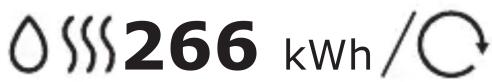 0 266 kWh /