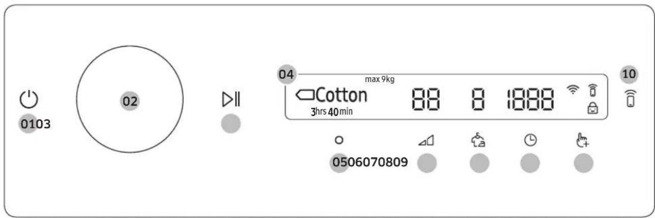 0103 02 04 max 9kg Cotton 88 8 1888 3hrs 40min 0506070809