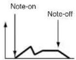 KORG Pa600 - Velocity Intensity - 1