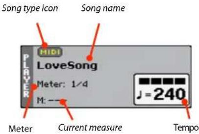 Song type icon Song name PLAYER MIDI LoveSong Meter: 1/4 M: -- J = 240 Meter Current measure Tempo
