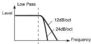 KORG Pa600 - Frequency (Cutoff Frequency A) - 1