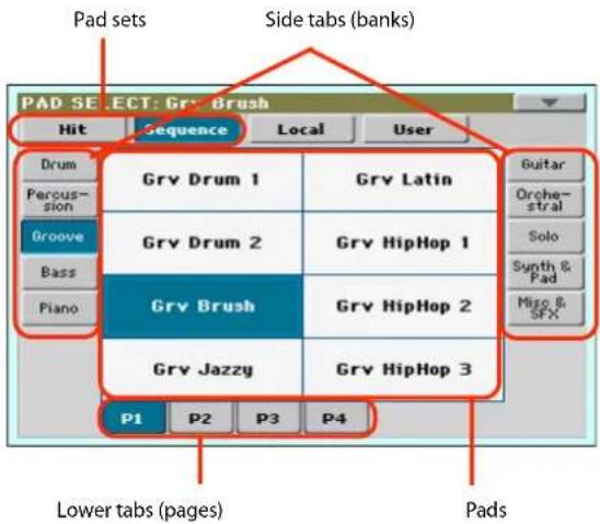 Pad sets Side tabs (banks) PAD SELECT: Gry Brush Hit Sequence Local User Drum Percussion Groove Bass Piano Gry Drum 1 Gry Drum 2 Gry Brush Gry Jazzy Gry Latin Gry HipHop 1 Gry HipHop 2 Gry HipHop 3 P1 P2 P3 P4 Lower tabs (pages) Pads