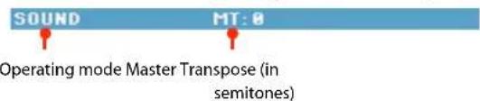 SOUND MT: 0 Operating mode Master Transpose (in semitones)