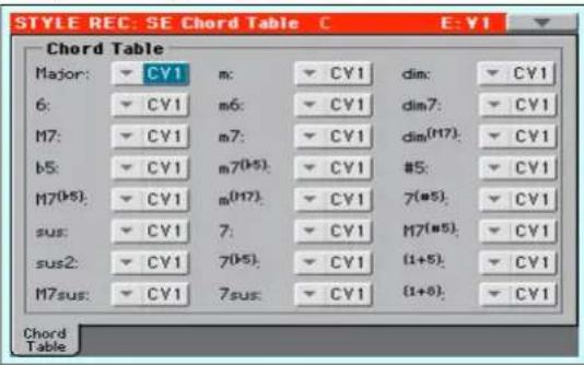 KORG Pa600 - Style Element/Pad Chord Table: Chord Table - 1