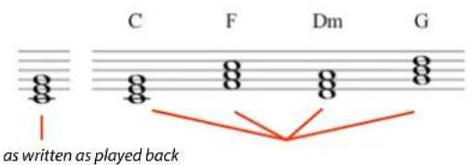 C F Dm G as written as played back