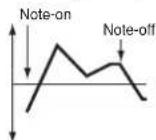 KORG Pa600 - Time Modulation - 2