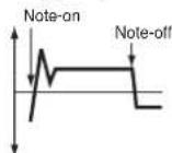 KORG Pa600 - Time Modulation - 3