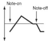 KORG Pa600 - Time Modulation - 2