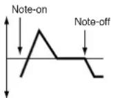 KORG Pa600 - Level Modulation - 2