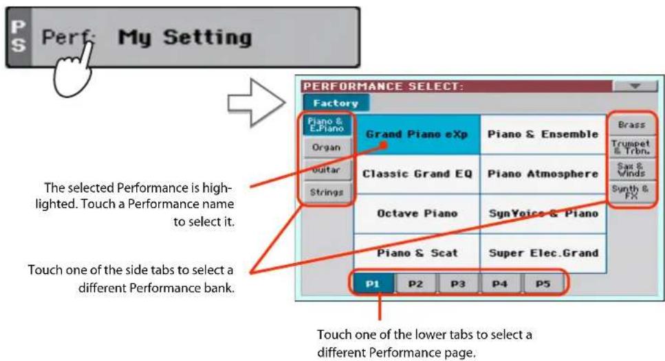PS Perf: My Setting PERFORMANCE SELECT: Factory Piano & E.Piano Organ Ouitar Strings Grand Piano eXp Piano & Ensemble Brass Trumpet & Trbn. Classic Grand EQ Piano Atmosphere Sax & Winds Synth & FX Octave Piano SynVoice & Piano Piano & Scat Super Elec.Grand P1 P2 P3 P4 P5 Touch one of the side tabs to select a different Performance bank. The selected Performance is highlighted. Touch a Performance name to select it. Touch one of the lower tabs to select a different Performance page.