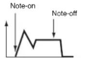 KORG Pa600 - Time Modulation - 3