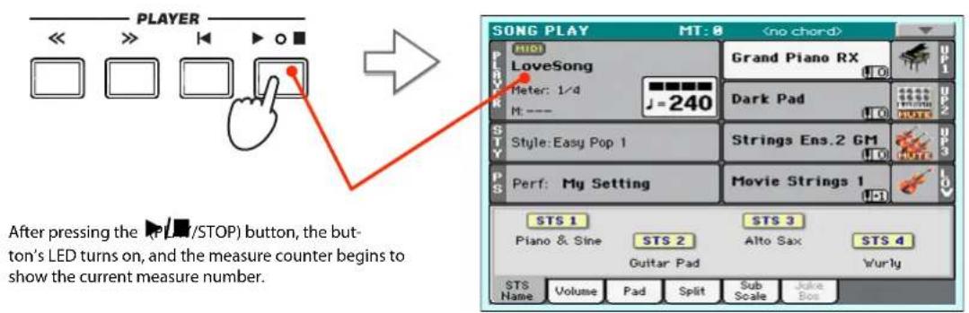 PLAYER << >> | | ▶ ○ | PICKER SONG PLAY MT: 8 HOLD LoveSong Meter: 1/4 M: --- J=240 Grand Piano RX Dark Pad STY Style: Easy Pop 1 Strings Ens.2 GM PS Perf: My Setting Movie Strings 1 STS 1 STS 3 Piano & Sine STS 2 Alto Sax STS 4 Guitar Pad Wurly STS Name Volume Pad Split Sub Scale Juice Box After pressing the ▶(PL)/STOP) button, the button's LED turns on, and the measure counter begins to show the current measure number.