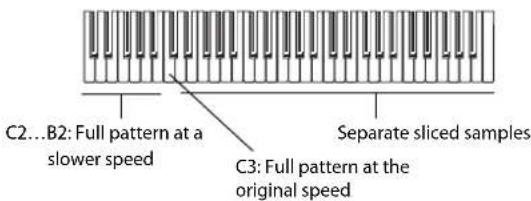 C2...B2: Full pattern at a slower speed Separate sliced samples C3: Full pattern at the original speed