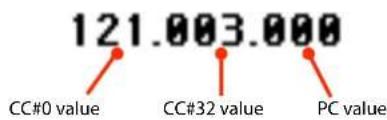 121.003.000 CC#0 value CC#32 value PC value
