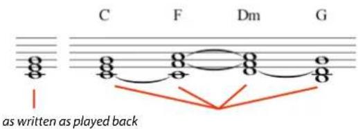 C F Dm G as written as played back