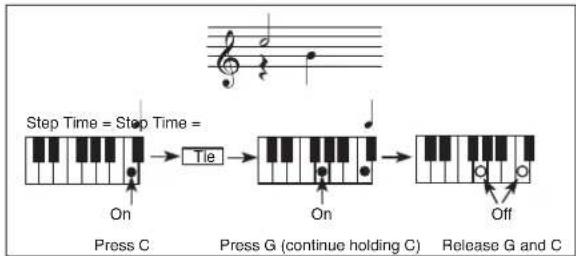 KORG Pa600 - Chords and second voices in Step Record mode - 4