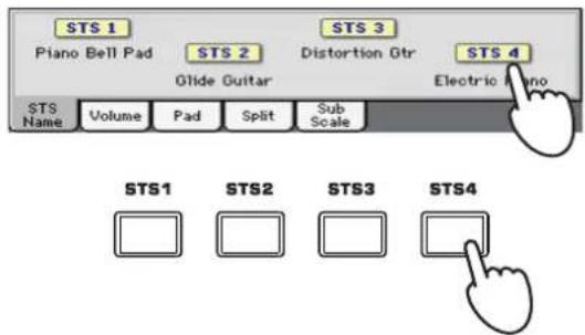 STS 1 Piano Bell Pad STS 2 Glide Guitar STS 3 Distortion Gtr STS 4 Electric Piano STS Name Volume Pad Split Sub Scale STS1 STS2 STS3 STS4
