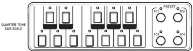 QUARTER TONE SUB SCALE SC1 PRESET SC2 SC3 SC4