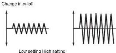 Change in cutoff Low setting High setting