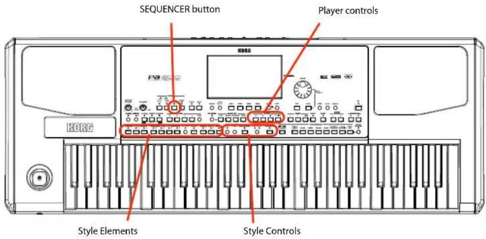 SEQUENCER button Player controls KORG Style Elements Style Controls