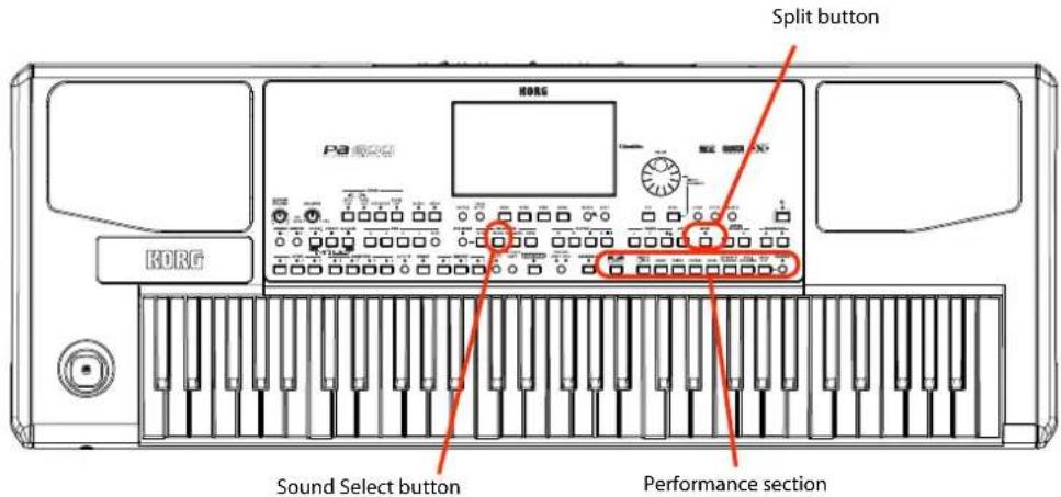 Split button KORG Sound Select button Performance section