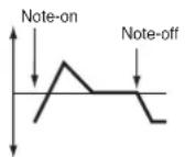 KORG Pa600 - Time Modulation - 1