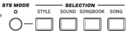 STS MODE ○ SELECTION STYLE SOUND SONGBOOK SONG