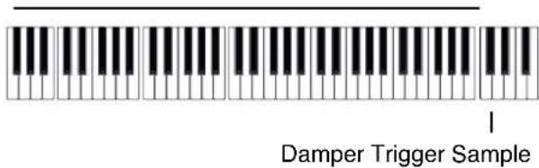 Damper Trigger Sample