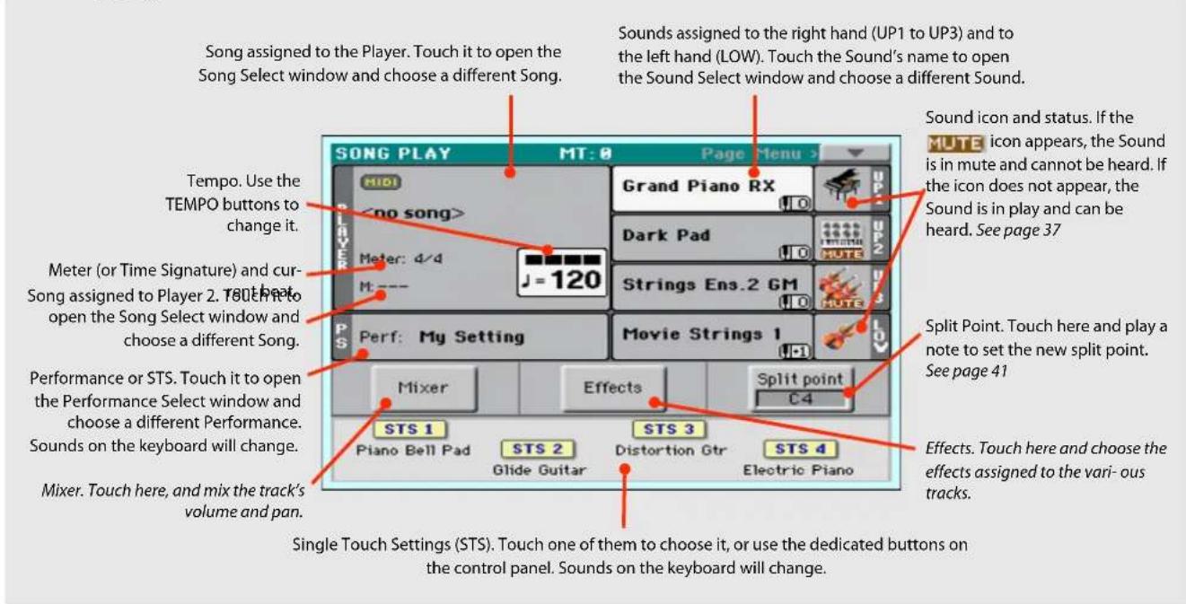 Song assigned to the Player. Touch it to open the Song Select window and choose a different Song. Sounds assigned to the right hand (UP1 to UP3) and to the left hand (LOW). Touch the Sound's name to open the Sound Select window and choose a different Sound. Tempo. Use the TEMPO buttons to change it. Meter (or Time Signature) and cur- Song assigned to Player 2. Touch it to open the Song Select window and choose a different Song. Performance or STS. Touch it to open the Performance Select window and choose a different Performance. Sounds on the keyboard will change. Mixer. Touch here, and mix the track's volume and pan. MT: 8 Page Menu MIDI no song> Meter: 4/4 J = 120 Perf: My Setting Grand Piano RX Dark Pad UP2 Strings Ens.2 GM Movie Strings I Split Point. Touch here and play a note to set the new split point. See page 41 Effects. Touch here and choose the effects assigned to the vari- ous tracks. Single Touch Settings (STS). Touch one of them to choose it, or use the dedicated buttons on the control panel. Sounds on the keyboard will change. Sound icon and status. If the MUTE icon appears, the Sound is in mute and cannot be heard. If the icon does not appear, the Sound is in play and can be heard. See page 37 Mixer Effects Split point C4