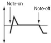 KORG Pa600 - Time Modulation - 3