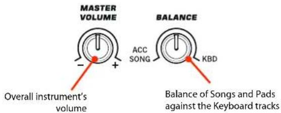 MASTER VOLUME BALANCE ACC SONG KBD Overall instrument's volume Balance of Songs and Pads against the Keyboard tracks