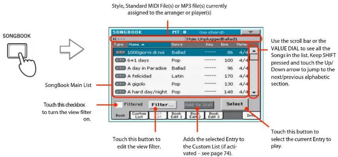 SONGBOOK Style, Standard MIDI File(s) or MP3 file(s) currently assigned to the arranger or player(s) N: --- | MT: 0 | Type Name Genre Key Bpa Meter 1000giorni di noi Ballad ---- 86 4/4 6+1 days Pop ---- 100 4/4 A day in Paradise Ballad ---- 96 4/4 A felicidad Latin ---- 170 4/4 A gigolo Pop ---- 130 4/4 A hard day/night Pop ---- 148 4/4 Use the scroll bar or the VALUE DIAL to see all the Songs in the list. Keep SHIFT pressed and touch the Up/Down arrow to jump to the next/previous alphabetic section. SongBook Main List Touch this checkbox to turn the view filter on. Filtered Filter... Add to list Select Book Custom List Edit Book Edit 1 Book Edit 2 Book Edit 3 Info Touch this button to edit the view filter. Adds the selected Entry to the Custom List (if activated – see page 74). Touch this button to select the current Entry to play.