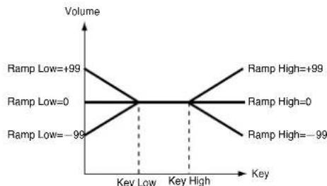 KORG Pa600 - Ramp Low/High - 1