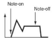 KORG Pa600 - Time Modulation - 6